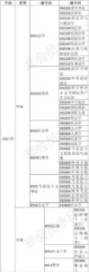 法学研究生考试科目有哪些_法学研究生考试科目