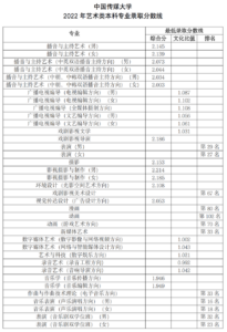 艺术类院校有哪些_艺术类院校录取分数线