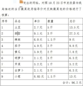 大量蔬菜因疫情被丢垃圾箱?西宁回应