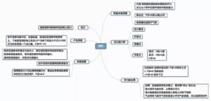 初二物理思维导图_初二物理知识归纳