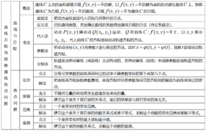 高中数学知识点_高中数学知识点总结