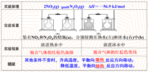 影响化学平衡因素是什么_影响化学平衡的因素有哪些