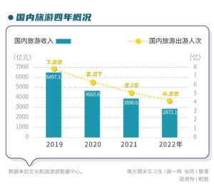 九寨沟国庆遇冷：7天迎客211位