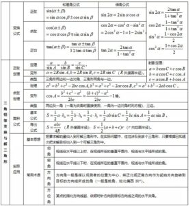 高中数学知识点_高中数学知识点总结