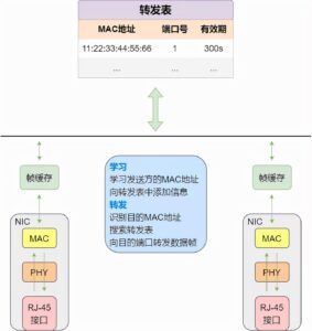 什么是中继器_交换机的处理能力的指标