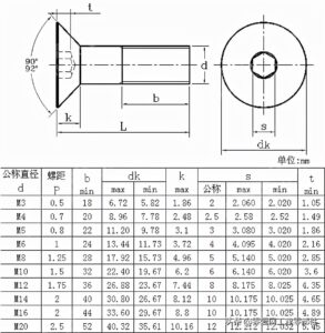 六角沉头螺栓标准_六角沉头螺栓规格尺寸