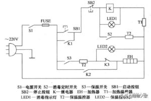 消毒柜的组成_消毒柜的工作原理