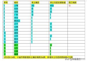 二十大发言人谈防疫：坚持就是胜利