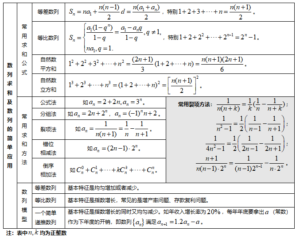 高中数学知识点_高中数学知识点总结