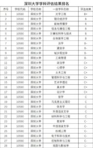 深圳大学什么专业好_深圳大学哪些专业好