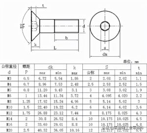 六角沉头螺栓标准_六角沉头螺栓规格尺寸