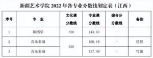 艺术类院校有哪些_艺术类院校录取分数线