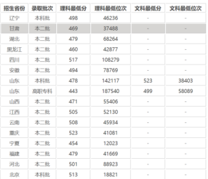 济宁医学院怎么样_济宁医学院好吗