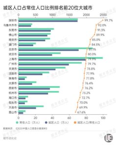 百座大城市名单首公布