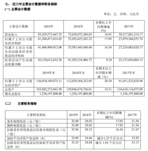 三季度茅台市值超过腾讯位列第一