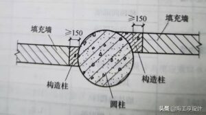 砌体填充墙构造柱设置部位_特殊部位处需设置构造柱