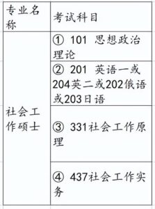 法学研究生考试科目有哪些_法学研究生考试科目