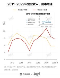 海天味业市值蒸发超400亿