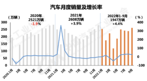 越来越贵的中国汽车走向全球