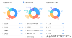 材料化学就业前景如何_材料化学考研方向