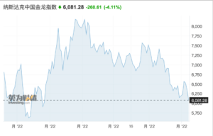 美国芯片巨头一夜暴跌近14%