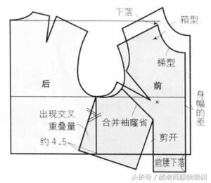 什么是服装打版_服装打版的影响因素