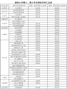 湖南大学好不好_湖南大学怎么样