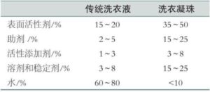 柔顺剂怎么用_柔顺剂怎么用才正确