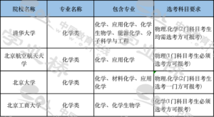 化学类专业包括哪些专业_化学类专业介绍