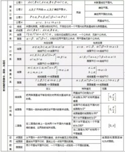 高中数学知识点梳理_高中数学必修知识点