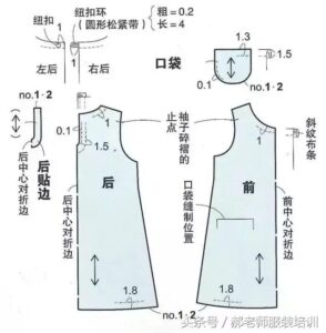 什么是服装打版_服装打版的影响因素