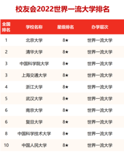 中国前十名的大学是哪十名大学_中国前十名的大学