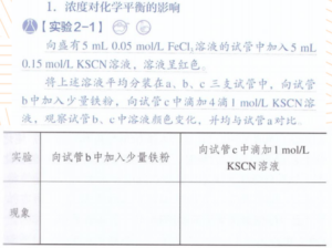 影响化学平衡因素是什么_影响化学平衡的因素有哪些