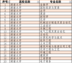 湖南大学好不好_湖南大学怎么样