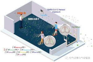 空调污染物是什么_空调污染环境吗