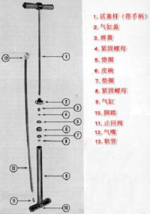 打气筒原理是什么_打气筒原理及构造