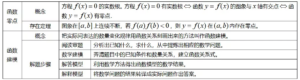 高中数学知识点梳理_高中数学必修知识点