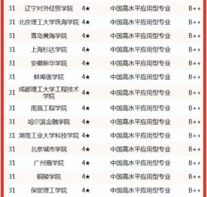 信息管理专业大学有哪些_信息管理专业学校排名