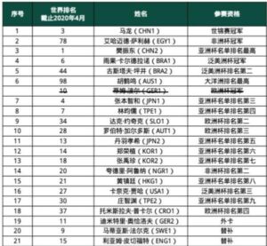 刘诗雯参选国际乒联运动员委员会