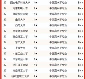 信息管理专业大学有哪些_信息管理专业学校排名