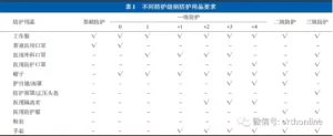 骨折儿童3天4次核酸才能手术？不实