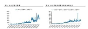 研究明确外资适用特定短线交易制度