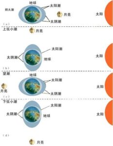 月球在过去25亿年里不断远离地球