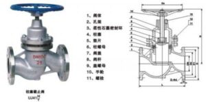 阀门是什么_阀门的种类