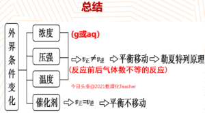 影响化学平衡因素是什么_影响化学平衡的因素有哪些