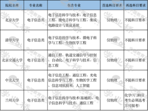 什么是电子信息学_电子信息类专业主要课程