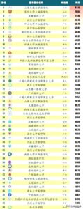 医科大学有哪些_中国医学院校百强榜单