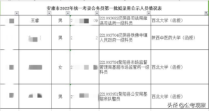 函授本科可以考公务员吗_函授本科可以考公务员哪些岗位