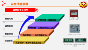 安全月2022主题图片_安全月2022主题演讲