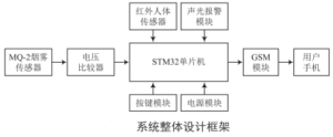 最先进的防盗系统_家庭防盗系统设计